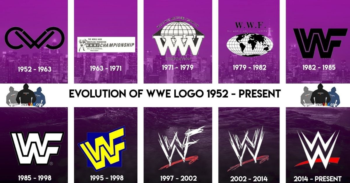 Evolution of the WWE logo